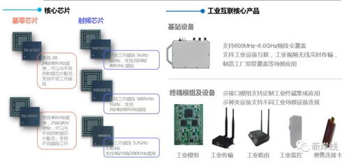 工業互聯，從端出發 EUHT 5G技術賦能制造業實現工業互聯網落地